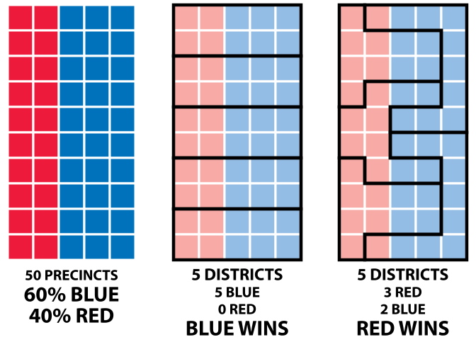 Gerrymandering cartoon